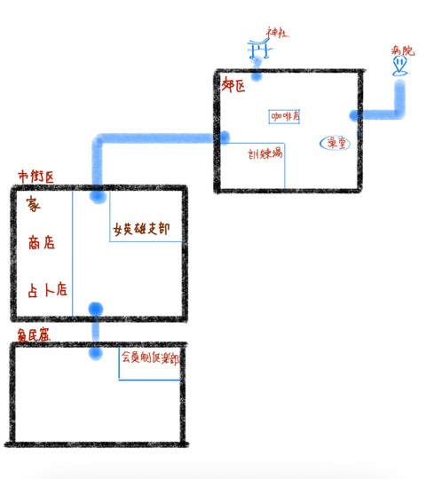 笔者手绘的游戏位置示意地图