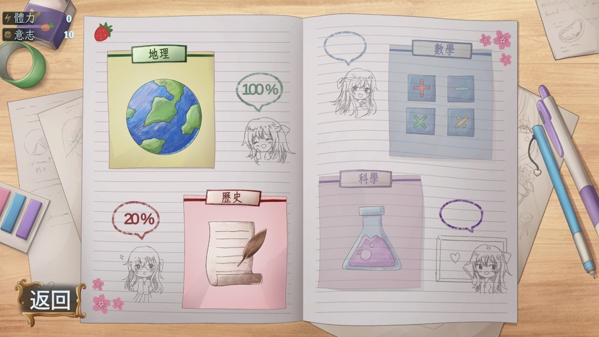 4 个科目分别是地理、历史、数学和科学