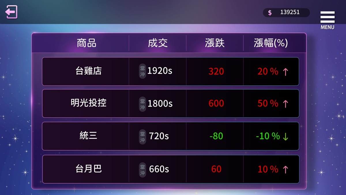 游戏中可以炒的股票就只有这 4 档(台鸡店、明光投控、统三、台月巴)