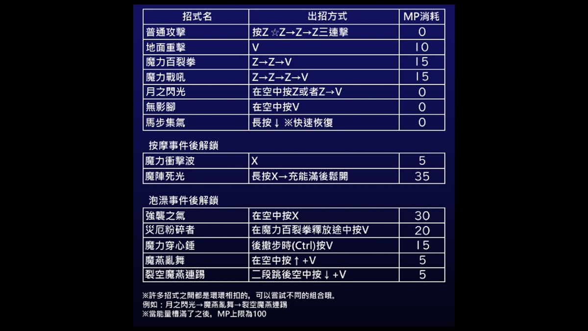游戏连技表